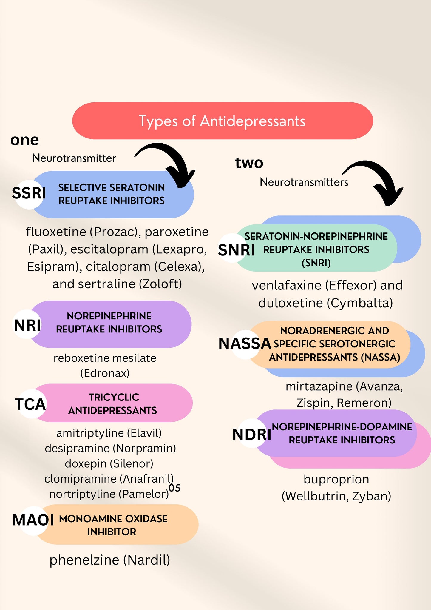 Medications 4 Mental Health